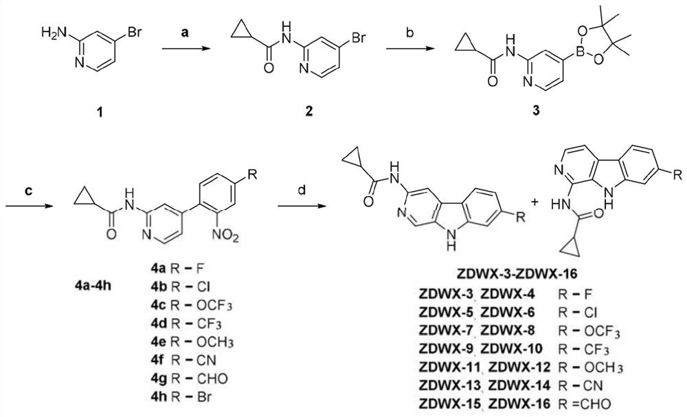 Beta-carboboline GSK3beta/DYRK1A dual inhibitor and preparation method thereof and application of beta-carboboline GSK3beta/DYRK1A dual inhibitor in resisting Alzheimer's disease