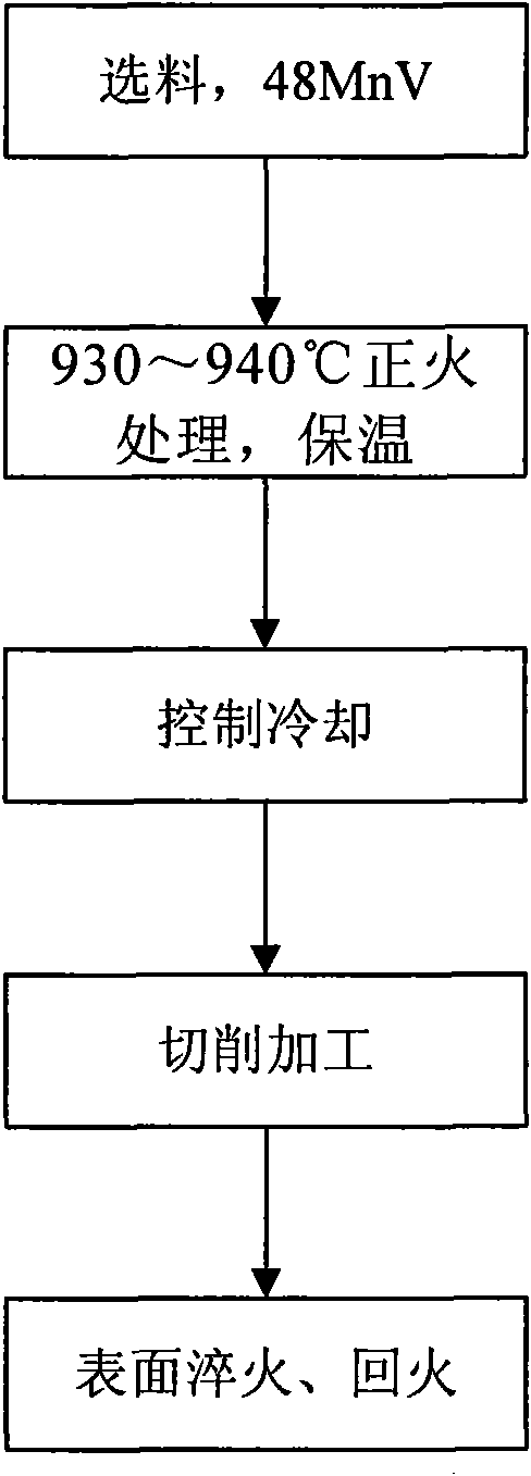 Method for manufacturing hammer shaft of single-stage hammer crusher