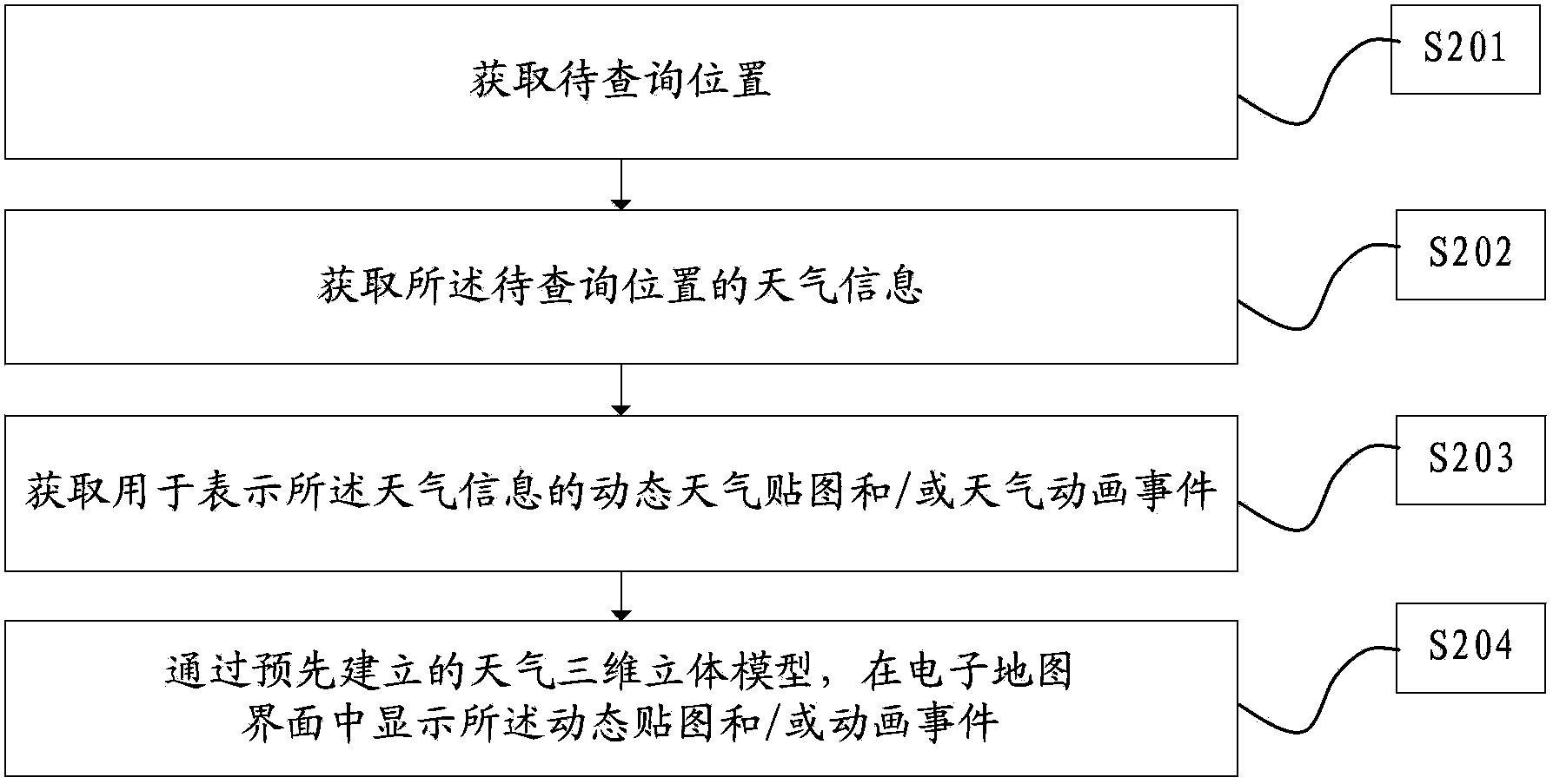 Method and device for displaying weather information and mobile terminal