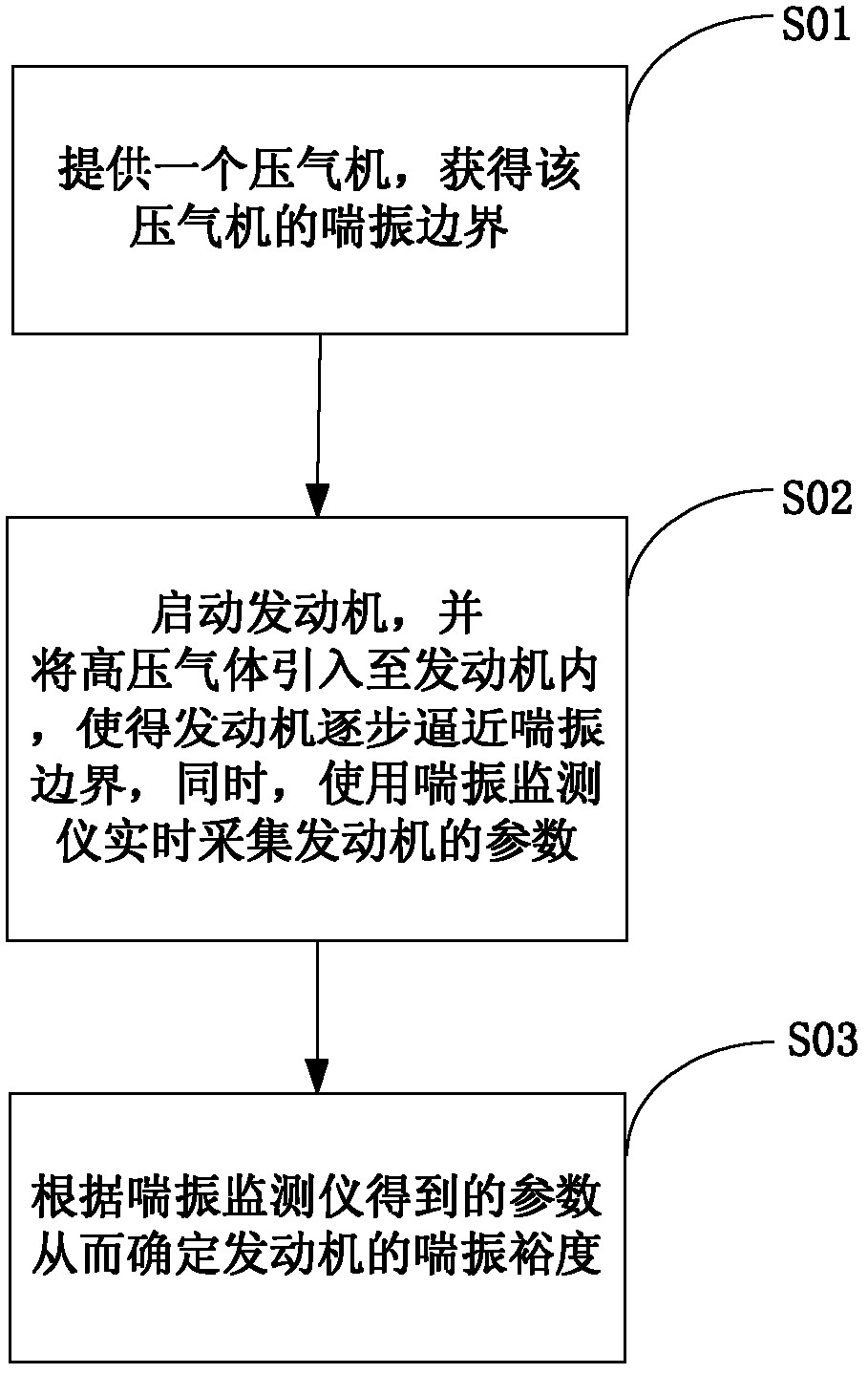 Overall-unit forced surge method for engine