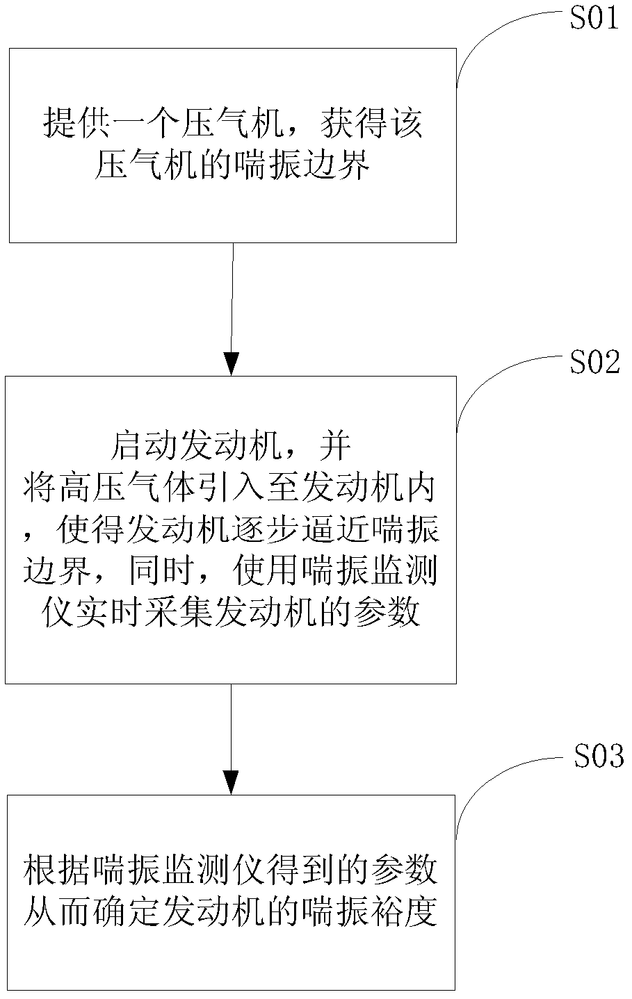 Overall-unit forced surge method for engine