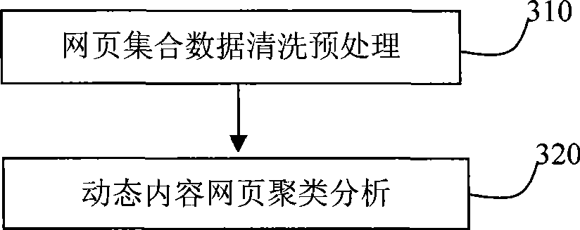 Detection method and system for malevolence injection script web page