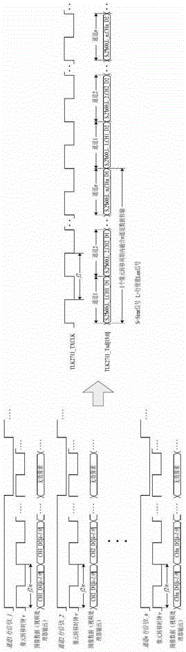 Multi-channel high-speed horizontal frequency variable linear array ccd image data transmission method