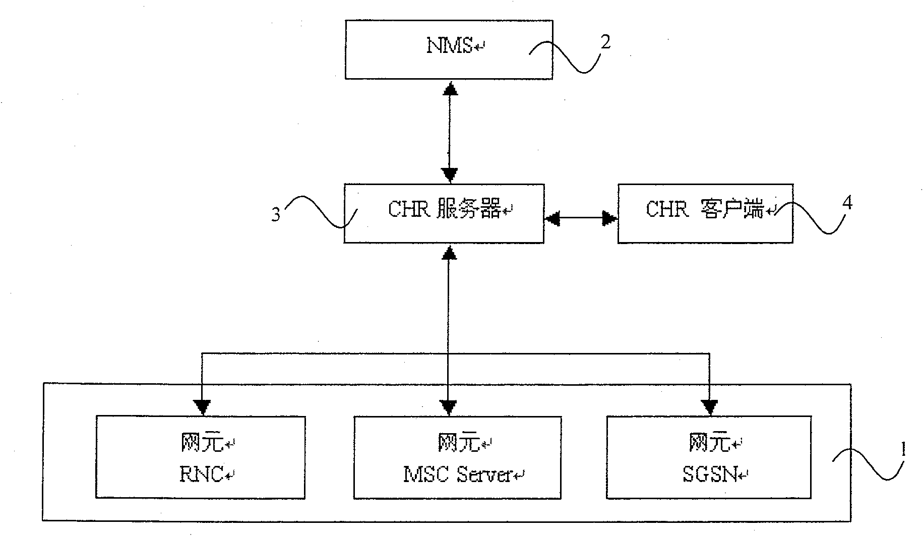 Method and system for processing communication network call information