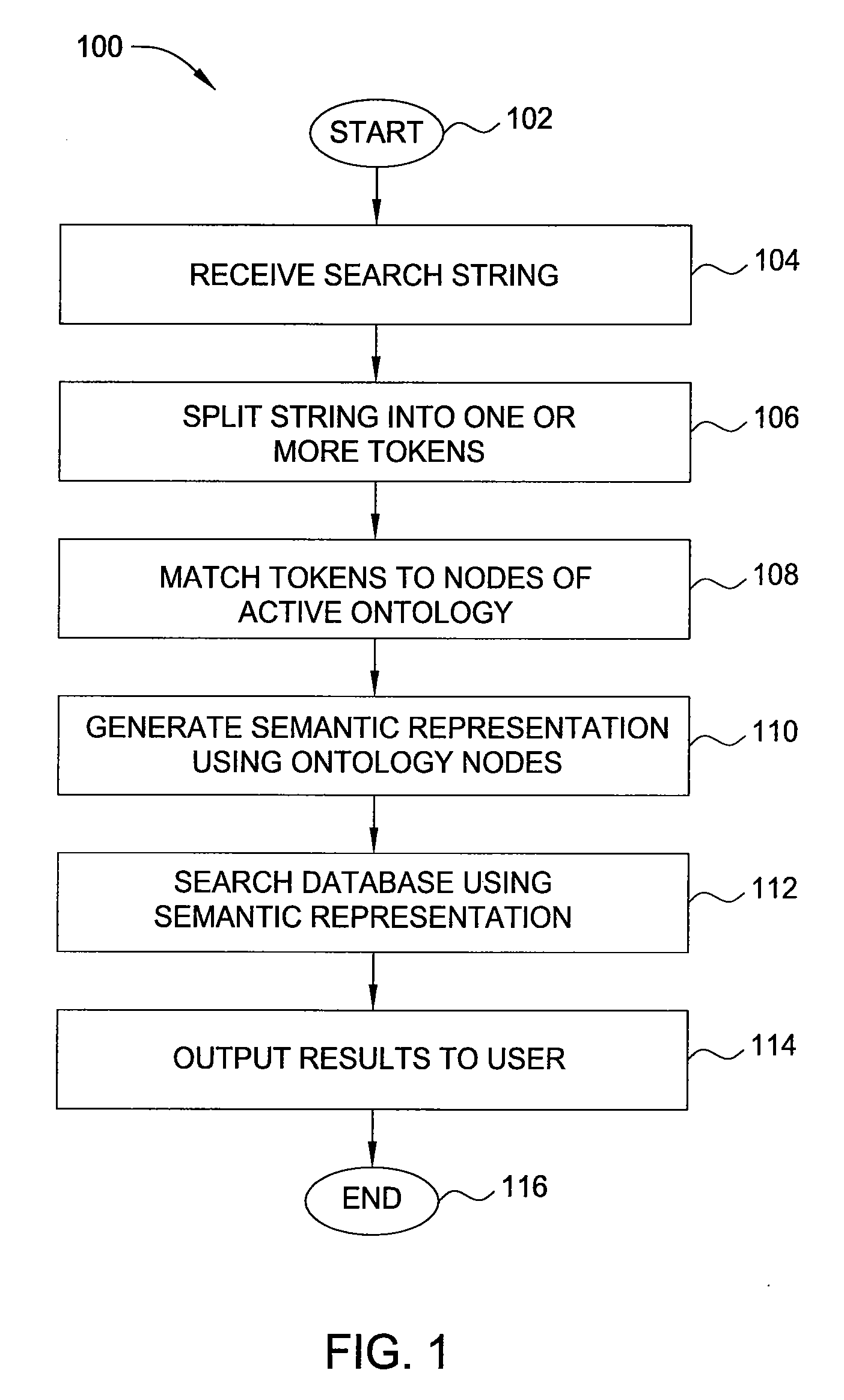 Method and apparatus for searching using an active ontology