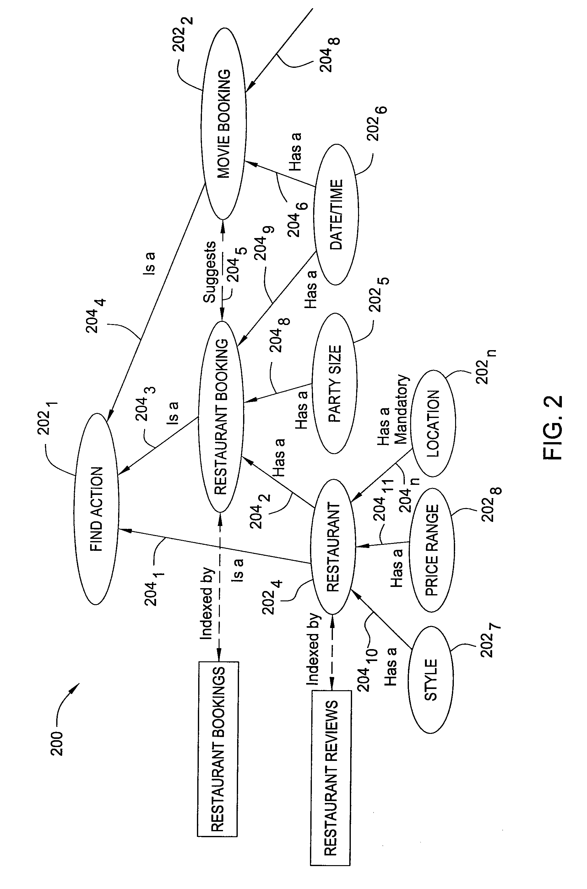 Method and apparatus for searching using an active ontology