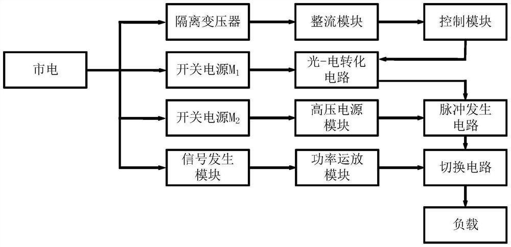 Asymmetric bipolar cell fusion instrument based on HB-MMC and control method