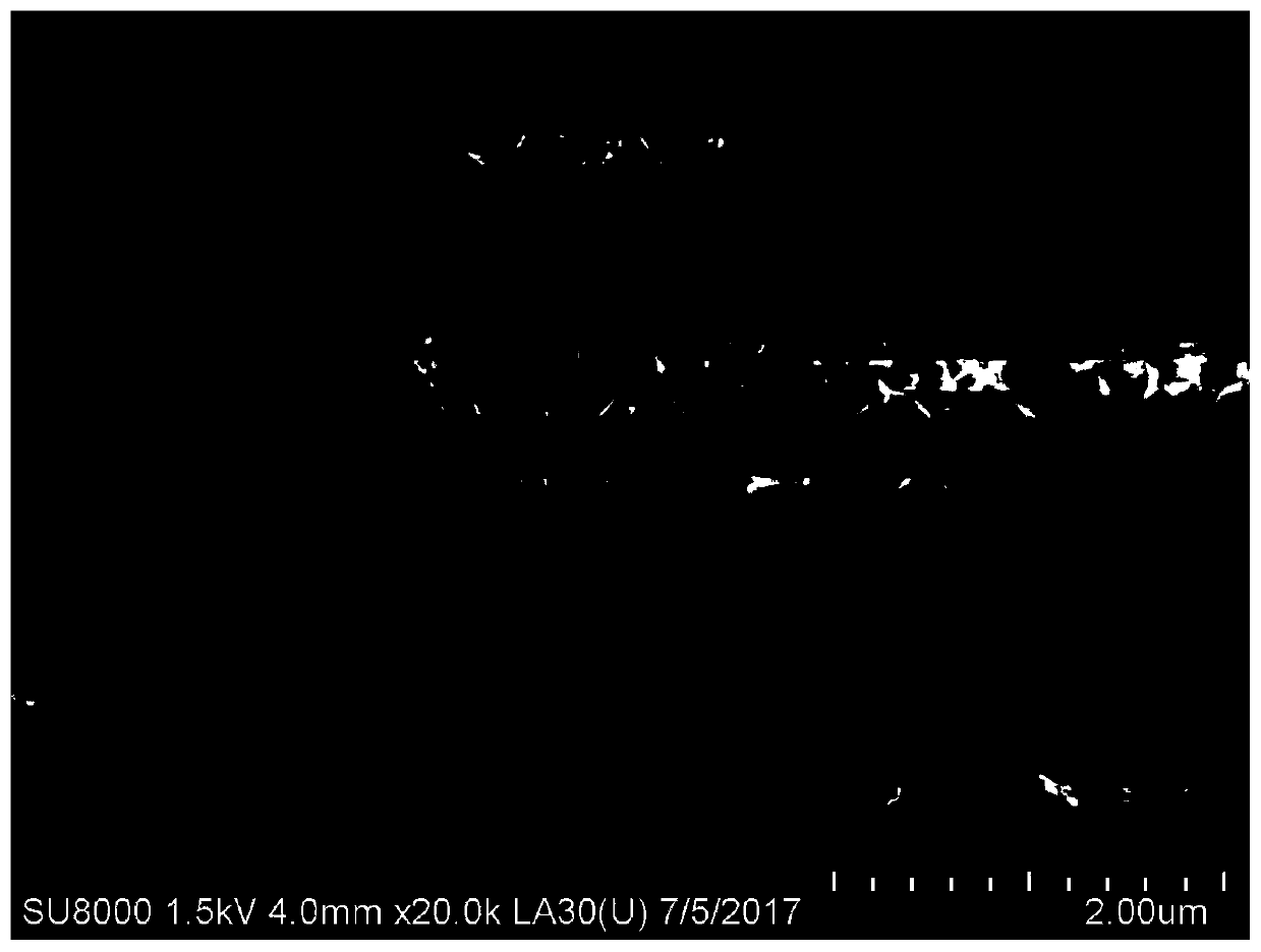 A kind of nickel-aluminum co-doped trimanganese tetraoxide and preparation method thereof