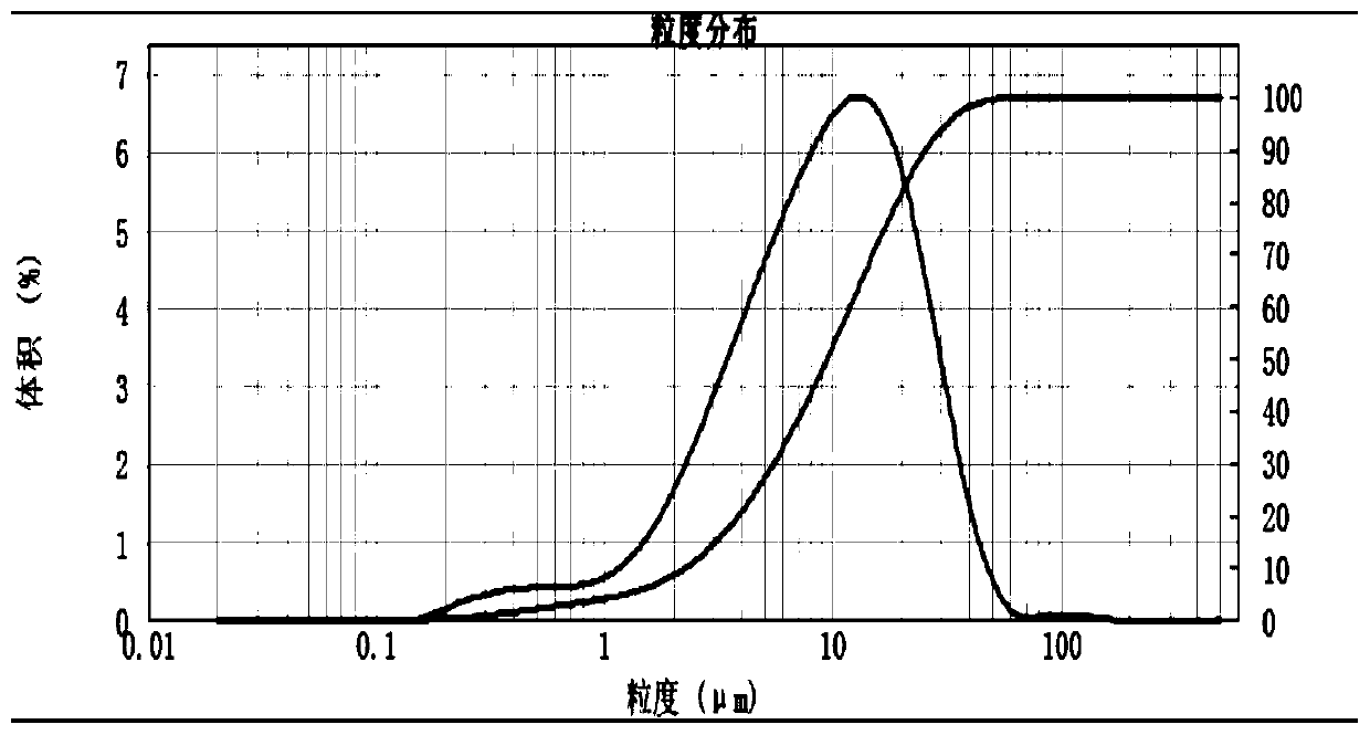 A kind of nickel-aluminum co-doped trimanganese tetraoxide and preparation method thereof