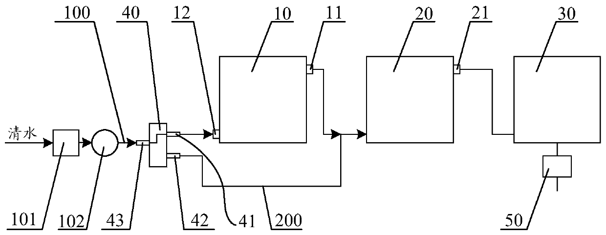 Washing method of washing system