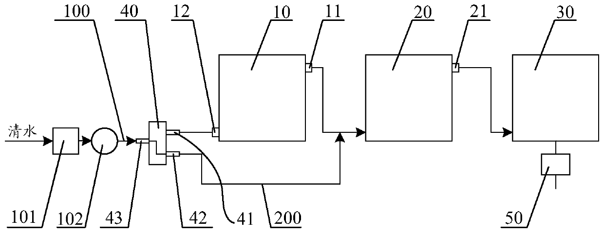 Washing method of washing system