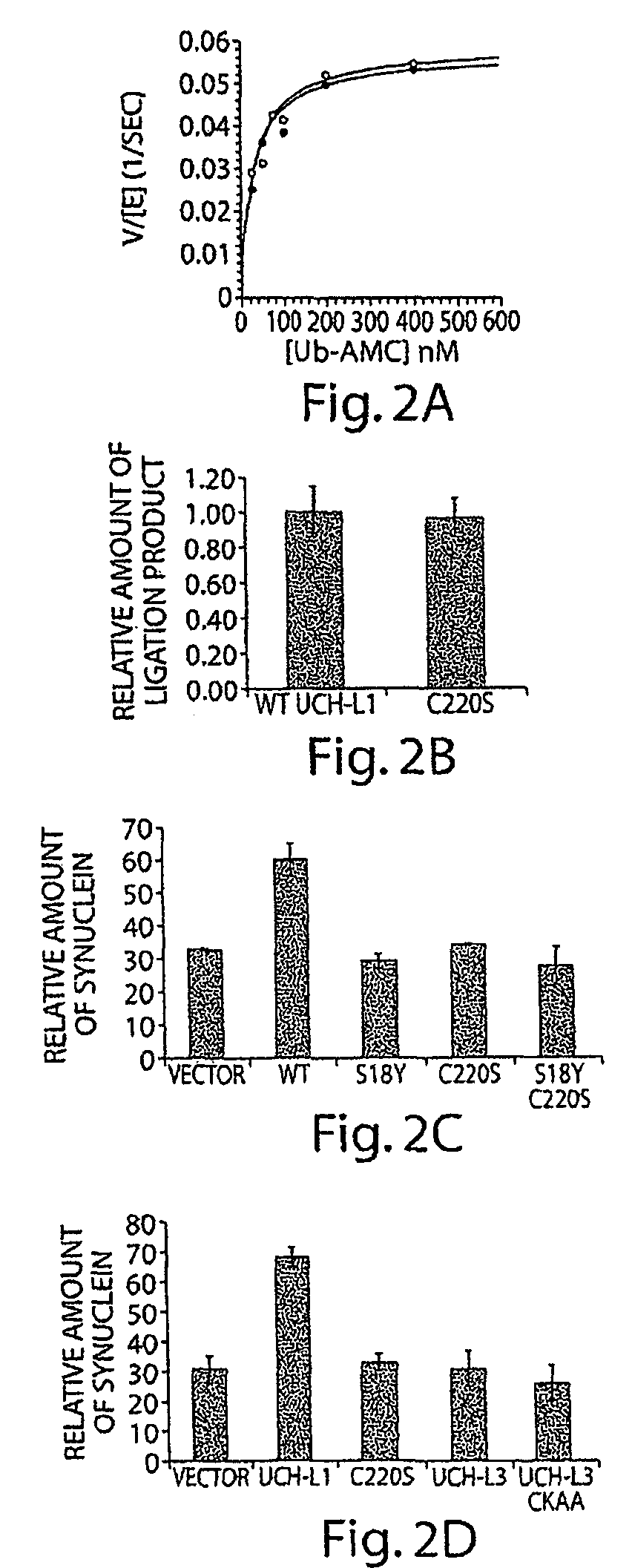 Quinolinone farnesyl transferase inhibitors for the treatment of synucleinopathies and other indications