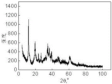 Hydrodesulfurization method of catalytic cracking gasoline