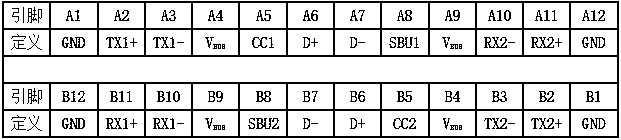 A USB type-C interface fast testing system and method