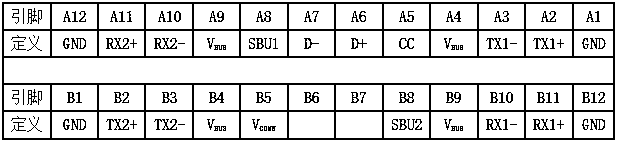 A USB type-C interface fast testing system and method