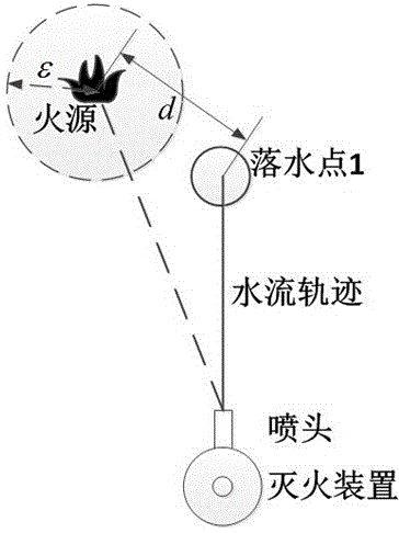 Automatic tracking and positioning jet flow extinguishing method