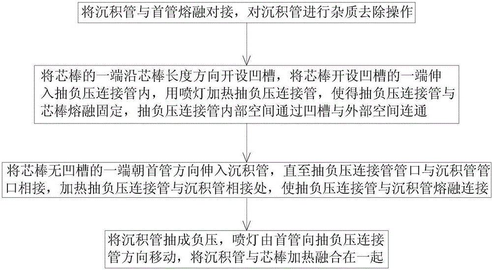 Method for preparing doped optical fiber outer cladding layer