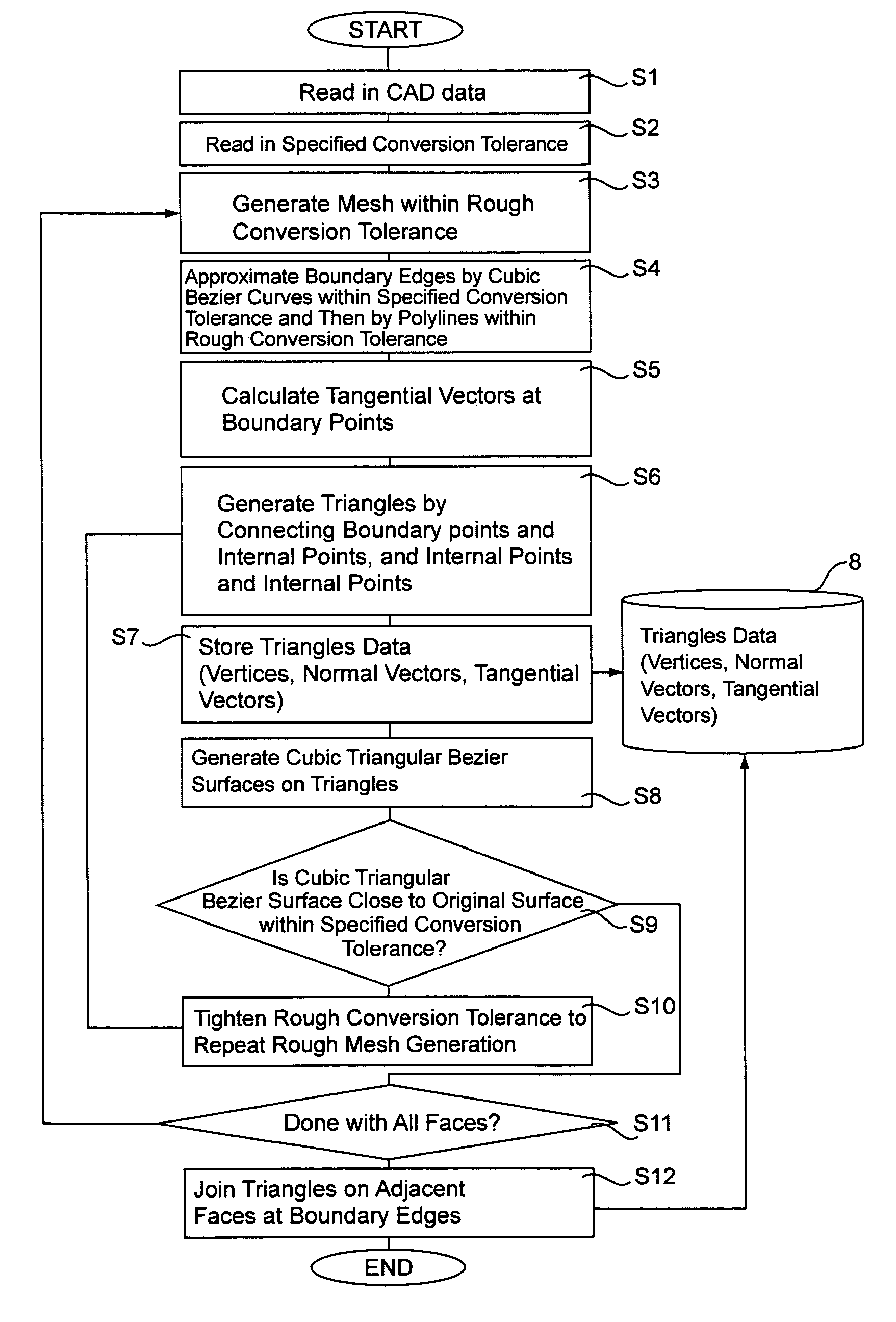 System for approximating and displaying three dimensional CAD data, and system for executing method thereof