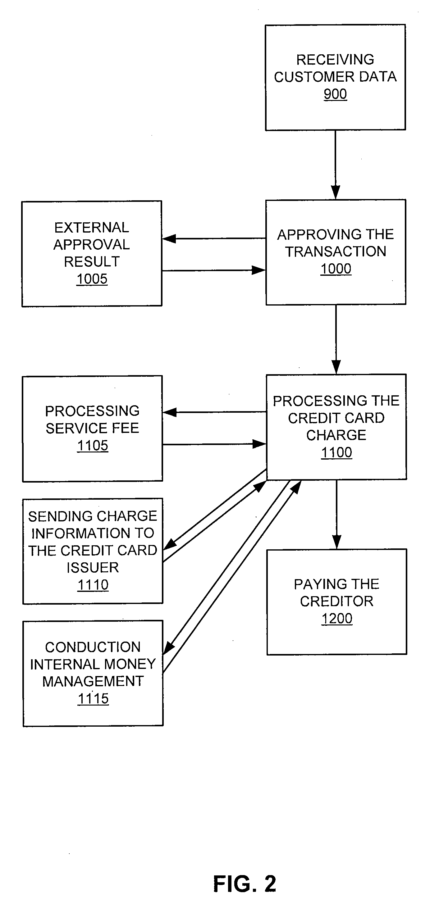 System and Method for Third Party Payment Processing of Credit Cards