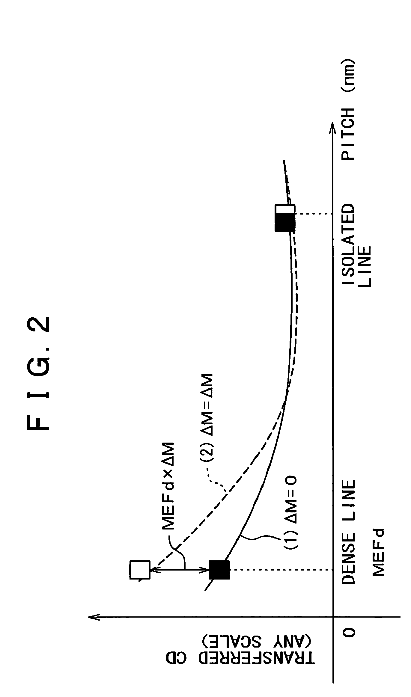 Mask correcting method