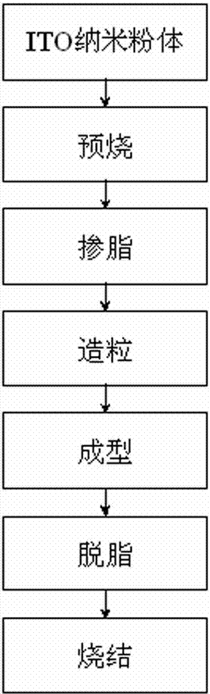 Method for preparing low-density ITO evaporation target material