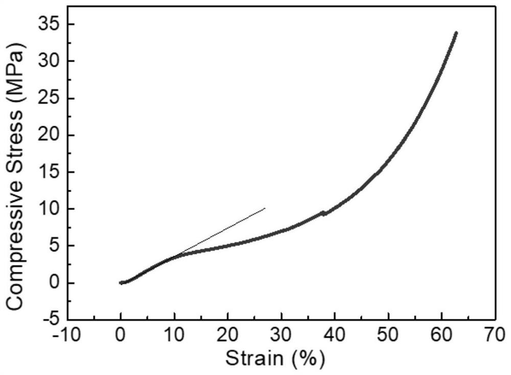 A kind of preparation method of composite insulation material