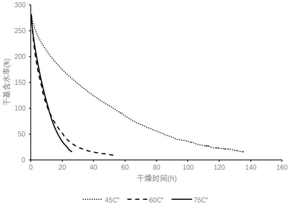 A method for jointly extracting galangal volatile oil and galangin from galangal