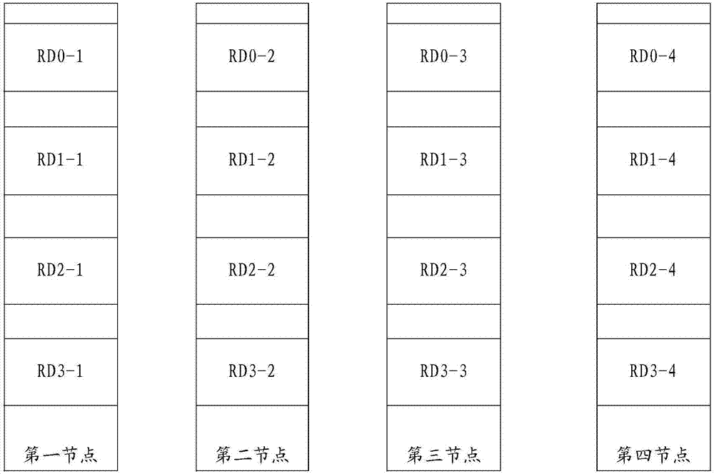 Multi-control and multi-activity RAID synchronization method and system