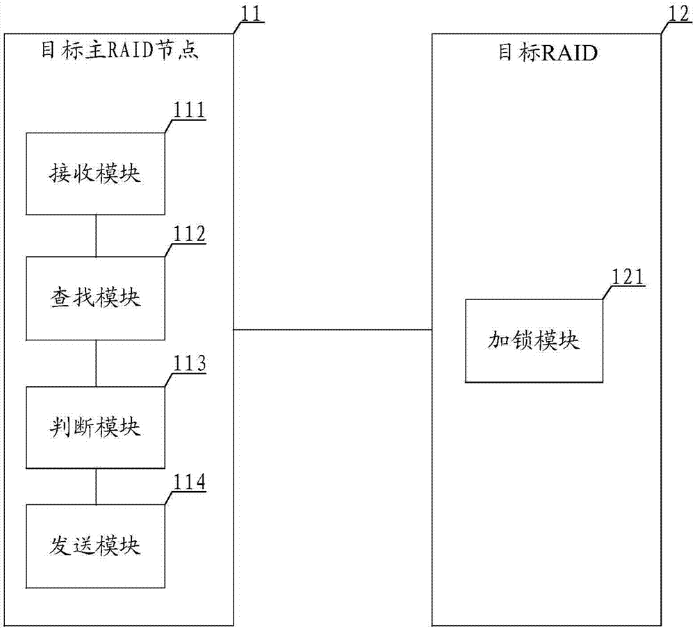 Multi-control and multi-activity RAID synchronization method and system