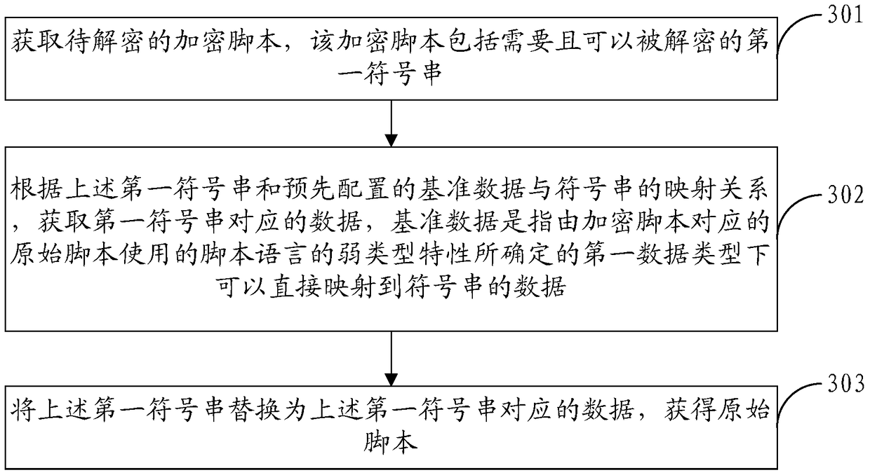 Script encryption method, decryption method and engine