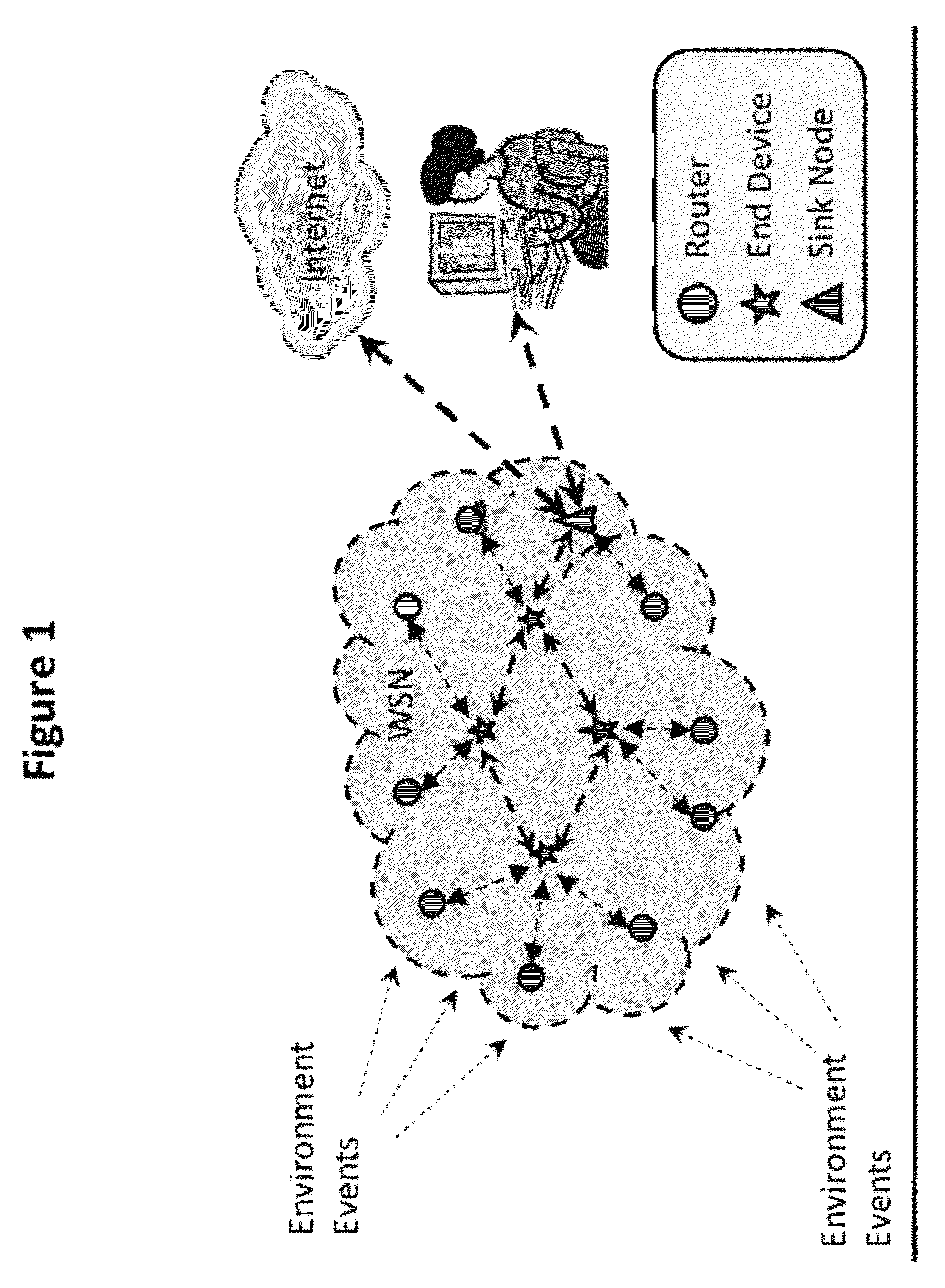 Soft state framework for mobile WSN routing