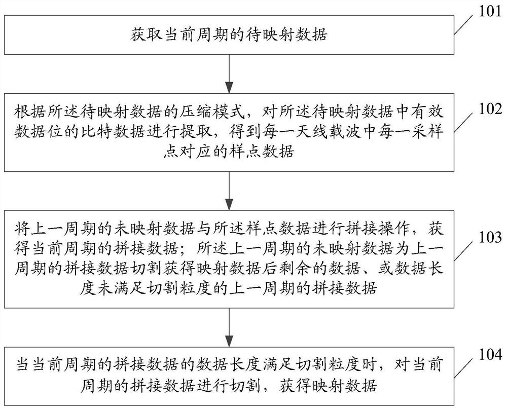 Mapping method and device, demapping method and device, computer storage medium