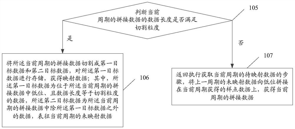 Mapping method and device, demapping method and device, computer storage medium