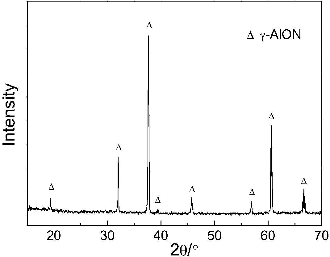 Preparation method for gamma-AlON transparent ceramic powder