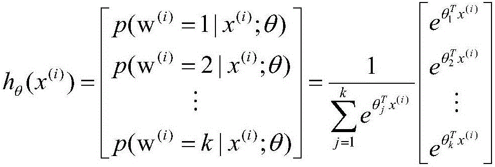 Zero sample image classification method based on category attribute migration learning