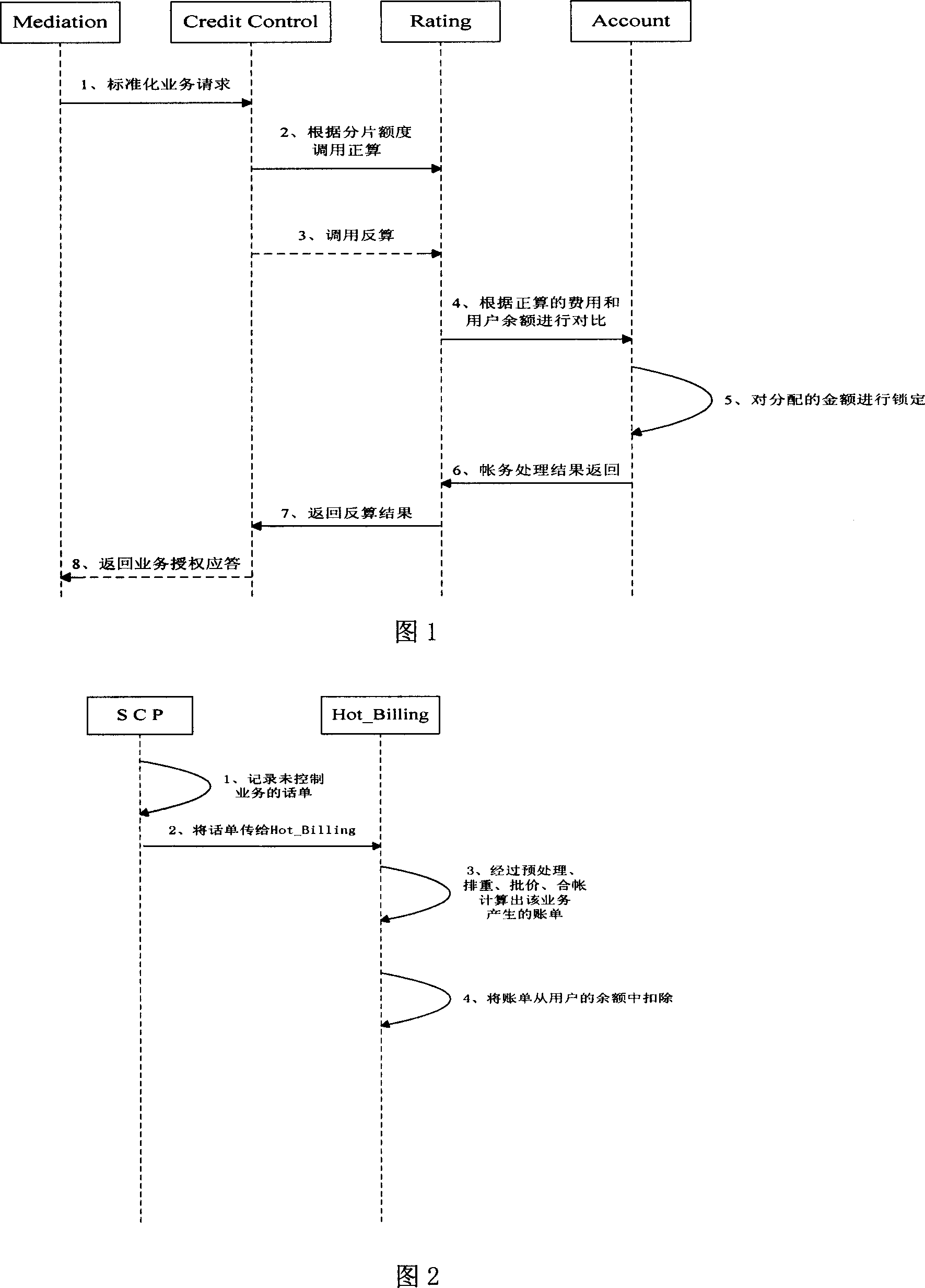 Application method for online accounting system in owing risk control system