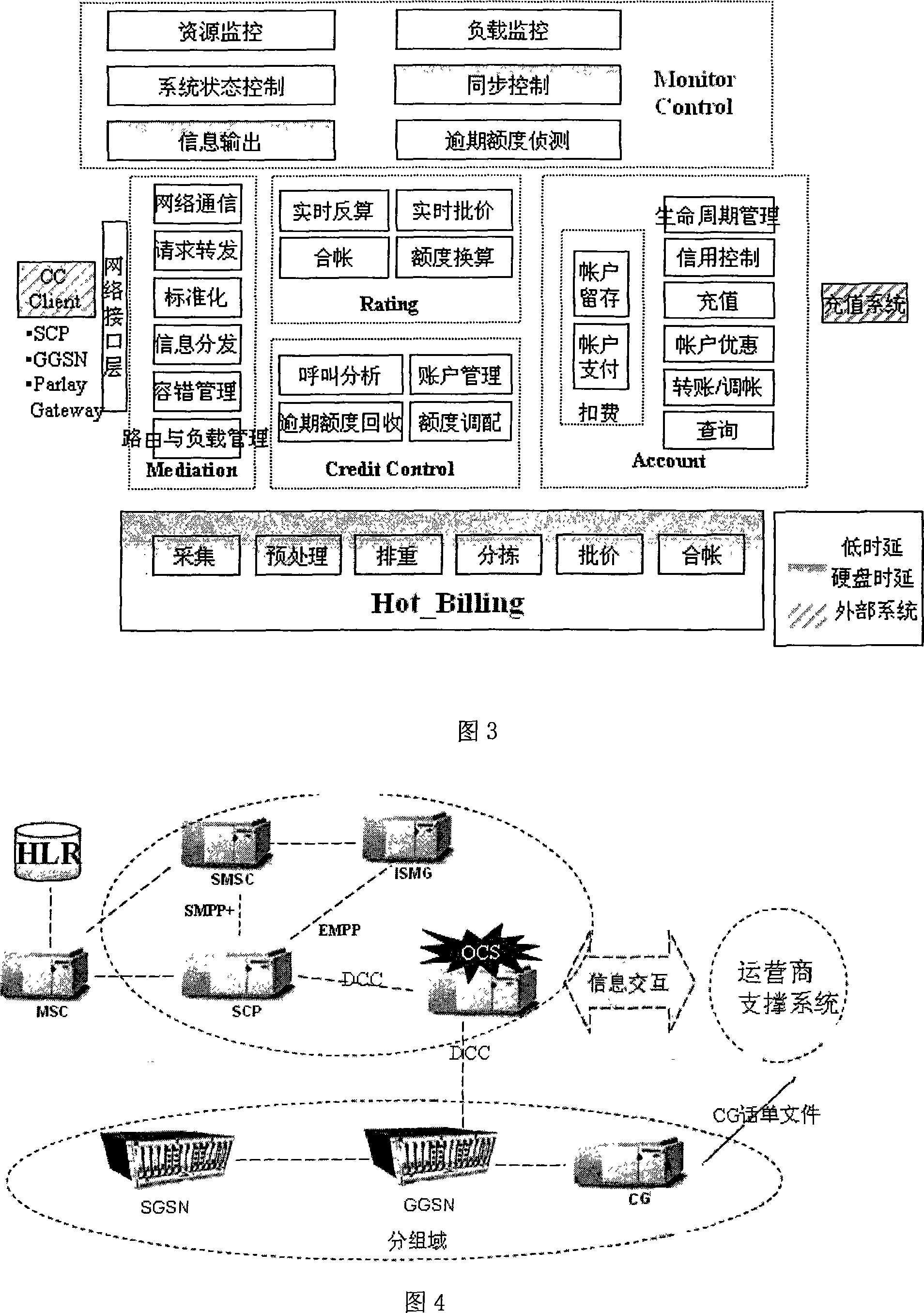 Application method for online accounting system in owing risk control system