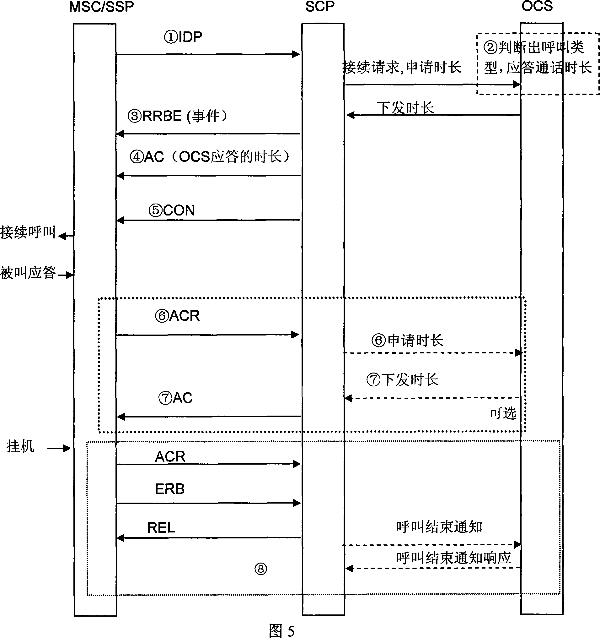 Application method for online accounting system in owing risk control system