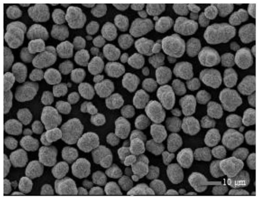 Preparation method of nickel-cobalt-manganese precursor with controllable particle size distribution