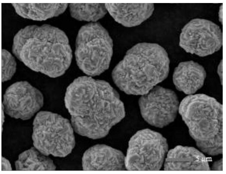 Preparation method of nickel-cobalt-manganese precursor with controllable particle size distribution