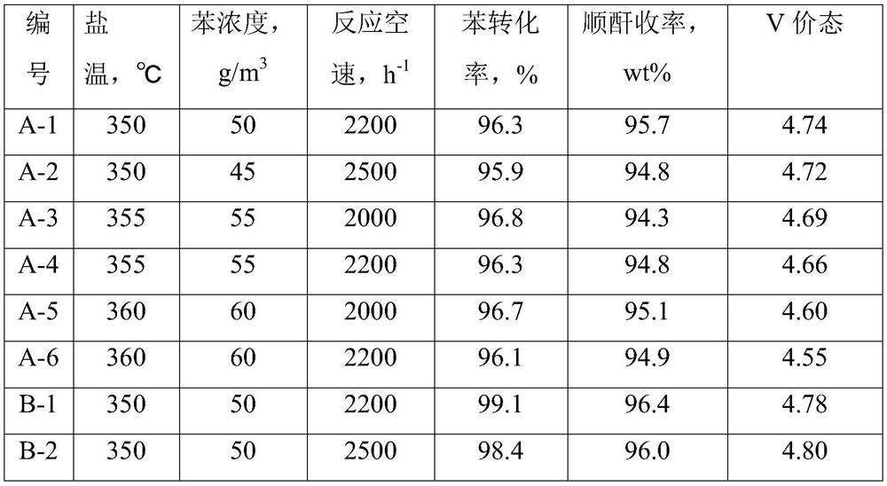 Oxidation catalyst as well as preparation method and application thereof