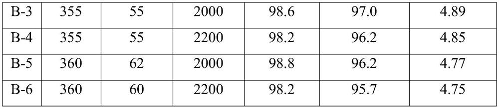 Oxidation catalyst as well as preparation method and application thereof