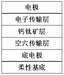 Bottom electrode type flexible perovskite solar cell and preparation method thereof