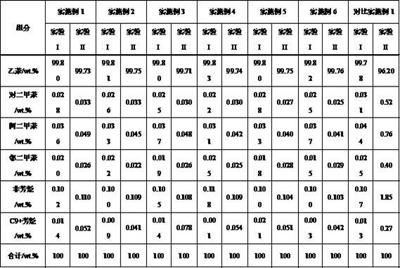 Adsorbent for separating ethylbenzene from C8 aromatic hydrocarbon and preparation method thereof