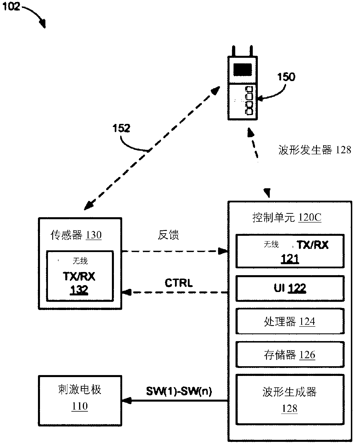 Method and apparatus for treating restless legs syndrome