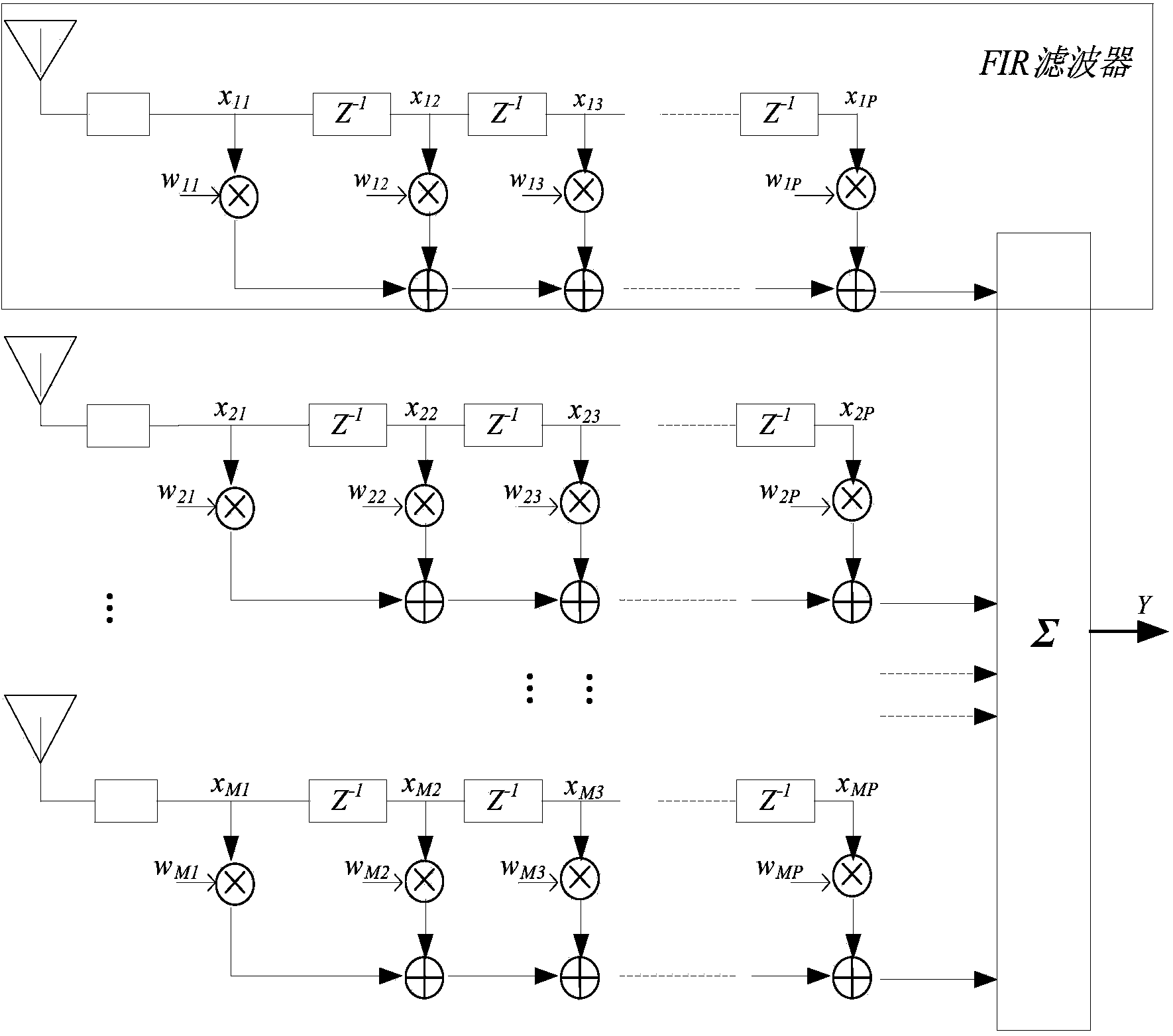 Space-time adaptive anti-interference method for satellite navigation receiver