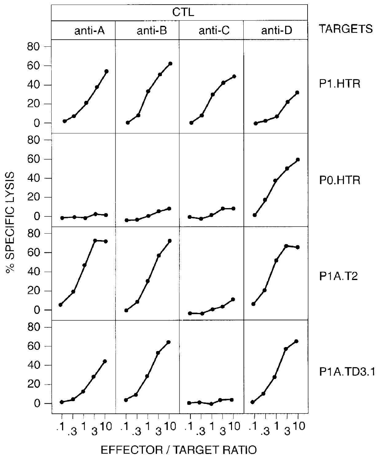 Isolated nucleic acid molecules coding for tumor rejection antigen precursor mage-3 and uses thereof