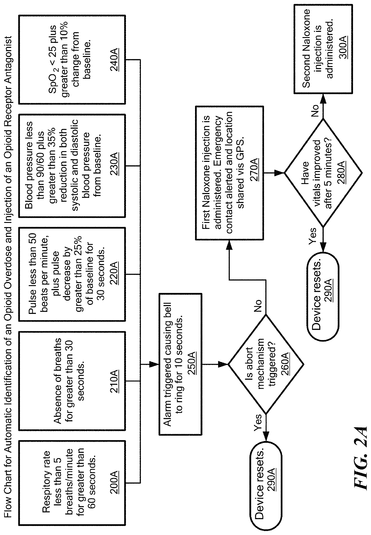 Method and device for automatic identification of an opioid overdose and injection of an opioid receptor antagonist