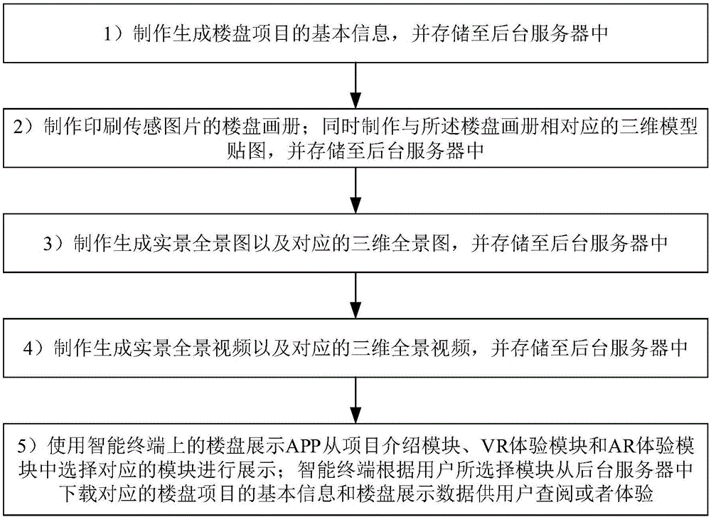 VR (virtual reality) and AR (augmented reality) technology fused building exhibition system and VR and AR technology fused building exhibition method