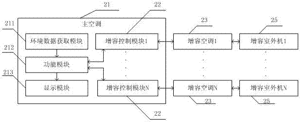 Control system of computer room air conditioner unit